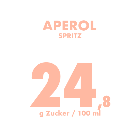 zuckergehalt aperol spritz